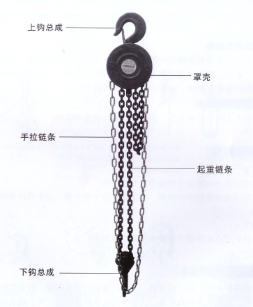 圆形手拉葫芦结构图